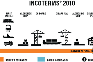 Incoterms: how to use DAP and practical examples