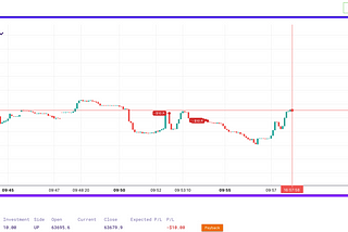 Introducing Free Virtual USD (vUSD) on Arbitrum Mainnet: Your Gateway to Practice Binary Options…