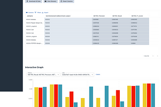 Truwl Performance Metrics comparison table.
