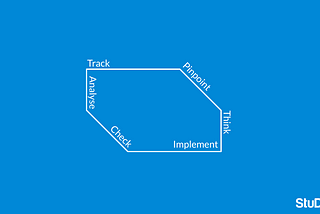 A/B testing: mindset, lifecycle & tracking plan