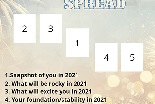 2021 Tarot Spread