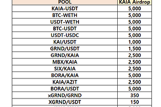 [D2I] KAIA Liquidity Incentive — Week 50 Update