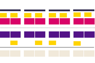 A diagram of 8 rows of yellow, pink, purple, and black rectangles and lines, meant to represent a service blueprint.