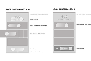 A critical analysis of the iOS 10 lockscreen experience