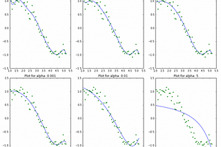 Ridge-Regression in the Nutshell