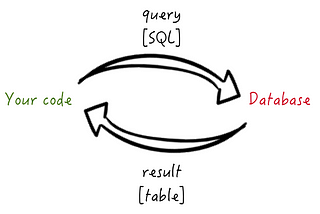 SQL Basics for Product Managers