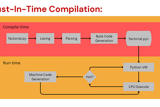 The JIT Compiler Revolution: Empowering Developers to Build Faster, Smarter Software