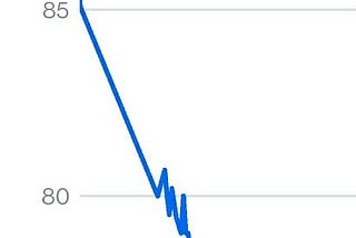 My weight loss journey (read how I got healthier)