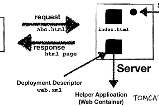 Introduction to Servlets