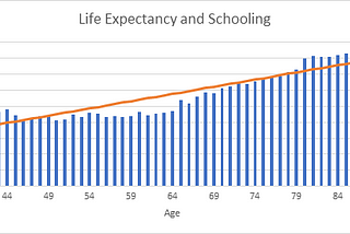 Life Expectancy Analysis