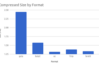 Enable Brotli Compression in Webpack with Fallback to Gzip