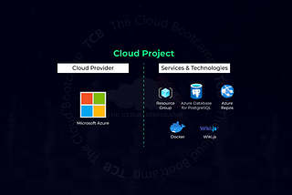 100% Managed Wiki deployment using Microsoft Azure App Service (Docker-based) and Azure Database…