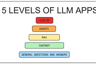 Building a Personalized AI Chatbot with LLM-RAG-Modeling-Q&A