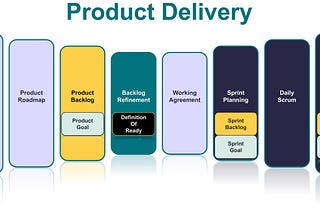 Getting Started with Product Delivery: Introduction (Part 1 of 10)