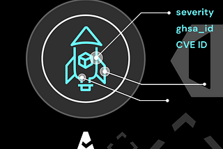 Contextualizing Bottlerocket vulnerabilities with Cloudaware