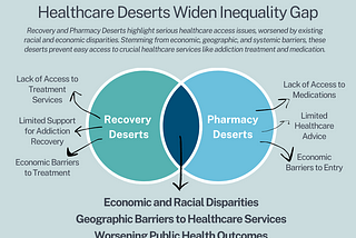 Another Healthcare Desert Identified Further Revealing Gaps in Broken System