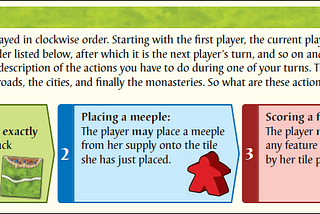 Boardgame Basics >> How Hobby Games Introduce Coding Concepts
