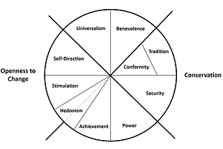 Measuring Values and Culture