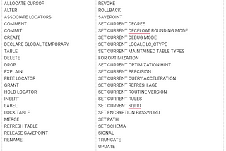 DB2 DYNAMIC SQL