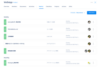 LAPRAS開発チームの指標