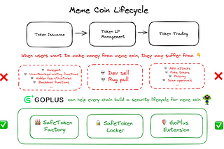 The Security Lifecycle of Meme Coins: How GoPlus Protects the Entire Journey