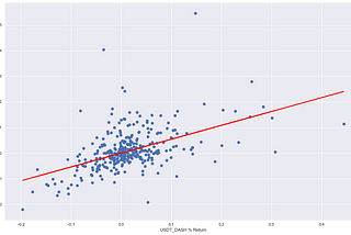 Cryptocurrency Data Analysis Part II: Downloading, Manipulating and Analysing Bulk Data