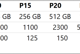 Increasing data files might improve performance on General Purpose Managed Instance tier