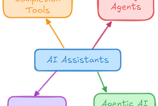 Supercharging Development with AI Tools: A 2025 Guide for Modern Developers