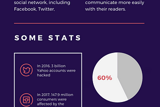 Cybersecurity Basic Stat