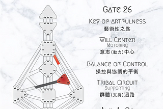 【 12.o8 to 12.14 | Gate 26 - The Key of Artfulness 】