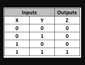 Understanding python (Part -2)