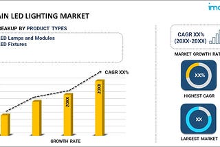 Spain LED Lighting Market Research Report 2024 | Size, Share, Growth, Trends & Forecast by 2032