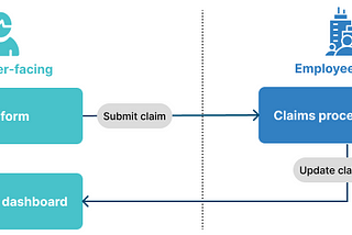 Key Elements of Enterprise UX