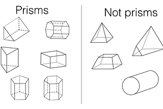 Types Of Prisms