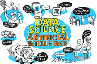 Inteligência artificial & Ciência de dados