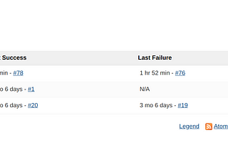 Next LoCoRepo Challenge: CI/CD