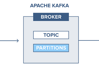 Choosing the Right Kafka Messaging Strategy: Balancing Reliability, Performance, and Throughput