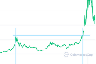 Crypto Investing: How Long Is 3 Years?