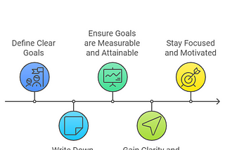 7 Ways to Reprogram Your Mind for Success