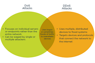 DOS AND DDOS ATTACKS AND HOW TO PREVENT THEM?