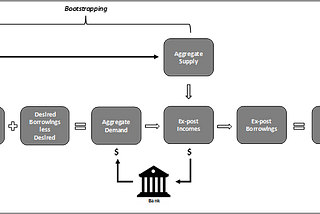 General Theory of Inflation