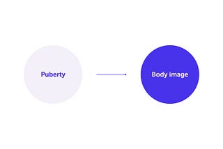 Thesis Week 9 & 10: Pivoting topics