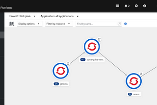 Complete Continuous Integration & Deployments on RedHat OpenShift
