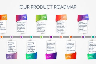 The Roadmap of Mountable