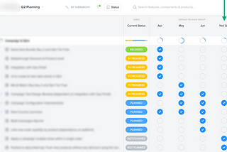 Why I like using ProductBoard for Product Roadmaps?