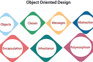 An Object-Oriented React App Design