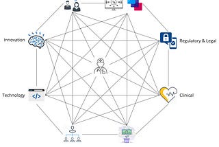 Blog Series: What should Clinicians know about building medical devices?