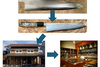 Knife shops and the Rule of 2x