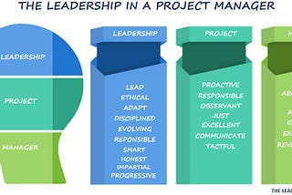 How Will Citizen Development Impact Leadership, Decision-Making, and How Projects are Run? Part 2