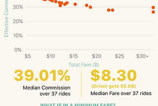 On the Ride-Sharing Economy…